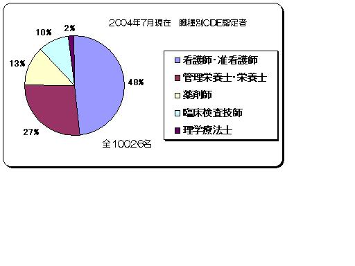 CDE2004